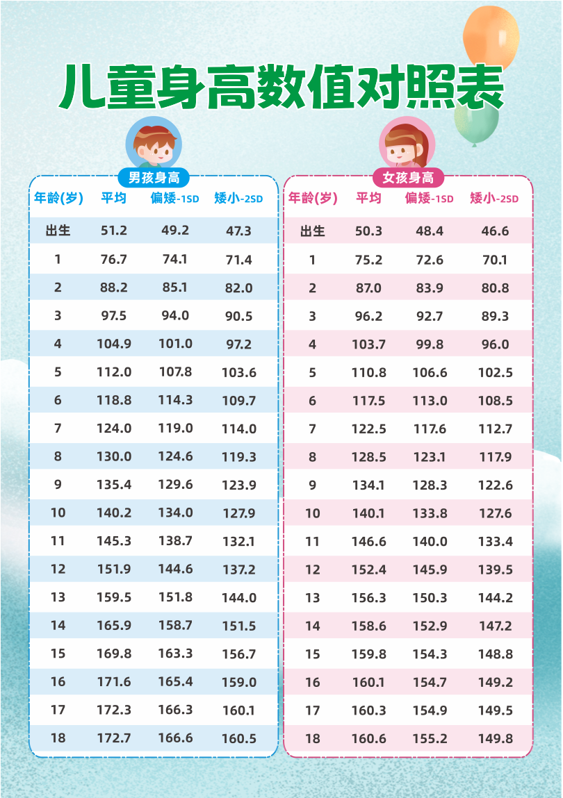 6岁女孩竟然来月经?!医生提醒家长↓ 6岁女孩竟然来月经?!医生提醒家长↓