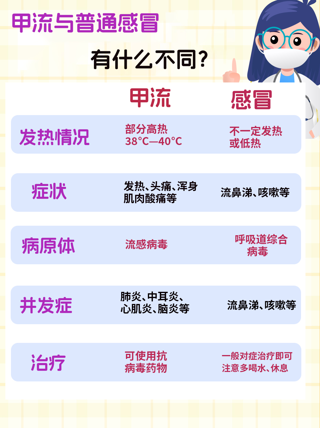 热搜第一！阳性率还在上升，医生提醒：不要硬扛